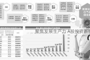 聚焦发展生产力 A股投资新机遇