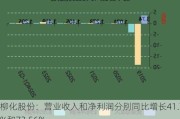 柳化股份：营业收入和净利润分别同比增长41.73%和72.56%