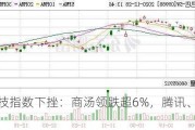 恒生科技指数下挫：商汤领跌超6%，腾讯、网易跌超3%