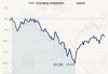 东方红智华三年持有混合A：近1月收益率7.83%，规模25.56亿