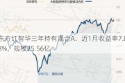 东方红智华三年持有混合A：近1月收益率7.83%，规模25.56亿