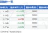 康欣新材(600076.SH)：拟1000万元-2000万元回购股份