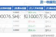 康欣新材(600076.SH)：拟1000万元-2000万元回购股份