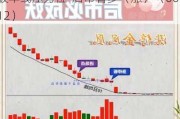 华纳药厂（688799）：股价成功突破年线压力位-后市看多（涨）（06-12）