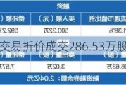 淮河能源大宗交易折价成交286.53万股