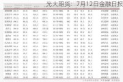 光大期货：7月12日金融日报