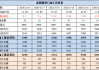 6月25日巴西泰国进口糖升贴水、运费及加工成本