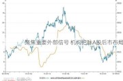 聚焦重要外部信号 机构把脉A股后市布局