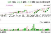 东吴证券：2024年度第九期20亿元短期融资券发行完毕