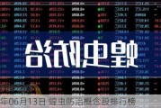 2024年06月13日 蝗虫防治概念股排行榜