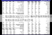 怡达股份(300721.SZ)：泰兴万怡高效新型活性氧化铝项目总产能2万吨