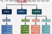 央行：加强金融基础设施统筹规划和监管，持续优化中央银行金融服务体系