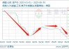 PX价格趋稳：亚洲石化会议清淡 烧碱受氧化铝价格支撑