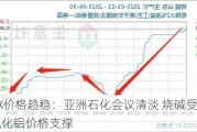 PX价格趋稳：亚洲石化会议清淡 烧碱受氧化铝价格支撑