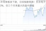 日本半导体板块下跌，日经指数转跌！东京电子一度下跌8.3%，创三个月来最大的盘中跌幅