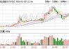 卓兆点胶下跌5.23%，报17.95元/股