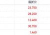 双重利好提振港股锂电股 赣锋锂业一度涨超5%