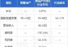 恒隆地产：中期股息削减 目标价降至 5.5 港元