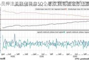 交易员押注美联储降息50个基点 联邦基金布仓激增