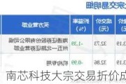 南芯科技大宗交易折价成交40.00万股