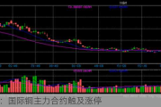 快讯：国际铜主力合约触及涨停