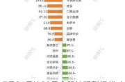 7月24日这30只个股被猛烈扫货（附买入卖出详细名单）