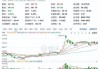 蘑菇街盘中异动 下午盘股价大涨5.37%