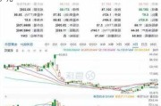 蘑菇街盘中异动 下午盘股价大涨5.37%