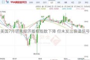 美国7月领先经济指标指数下降 但未发出衰退信号