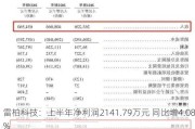 雷柏科技：上半年净利润2141.79万元 同比增4.08%