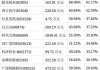 春立医疗(01858)7月8日斥资67.25万元回购5万股A股