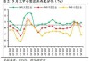 5 月 PMI 降至荣枯线下：制造业需求不足，国债收益率区间震荡