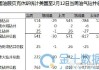 市场对OPEC+产油计划有多看跌？基金经理的布油净多头头寸创十年新低