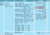 再鼎医药高开逾11% DLL3 ADC治疗广泛期小细胞肺癌1a期临床数据亮眼