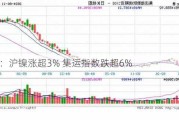 收评：沪镍涨超3% 集运指数跌超6%