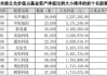 知名基金经理频频调仓新能源个股