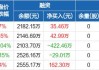 美新科技(301588.SZ)：截至3月31日自主品牌收入占主营业务收入比例超过80%