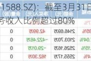 美新科技(301588.SZ)：截至3月31日自主品牌收入占主营业务收入比例超过80%