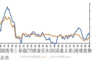 美国债市：早盘下跌吸引大宗买盘入场 美债扭转跌势走高