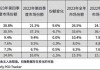 Q3中国智能平板出货量增加 华为线上销量份额提升5.3%