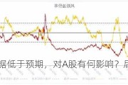 5月PMI数据低于预期，对A股有何影响？后市如何配置？