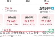 爱康医疗早盘涨超6% 人工关节集中带量采购续约即将开标