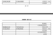 出厂价5万，代理商卖12万！心脉医疗遭国家医保局公开问询