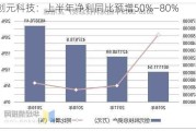 创元科技：上半年净利同比预增50%―80%