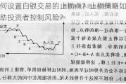 如何设置白银交易的止损点？止损策略如何帮助投资者控制风险？