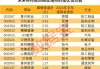 南新制药：累计回购股份122.8955万股