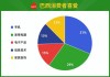 巴西消费电子市场快速发展 市场规模将达3100亿元