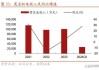 新三板创新层公司美通筑机新增专利信息授权：“一种单轴驱动多风道离心风机”