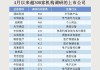 5月公募基金调研逾7000次 科技企业最受青睐