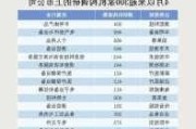 5月公募基金调研逾7000次 科技企业最受青睐